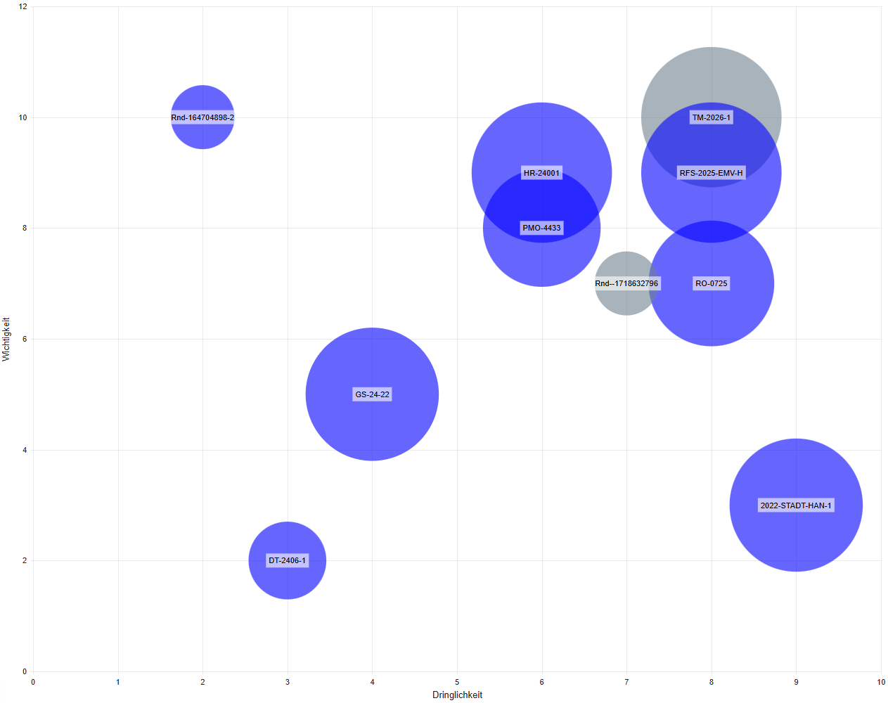 Enterprise Portfolio