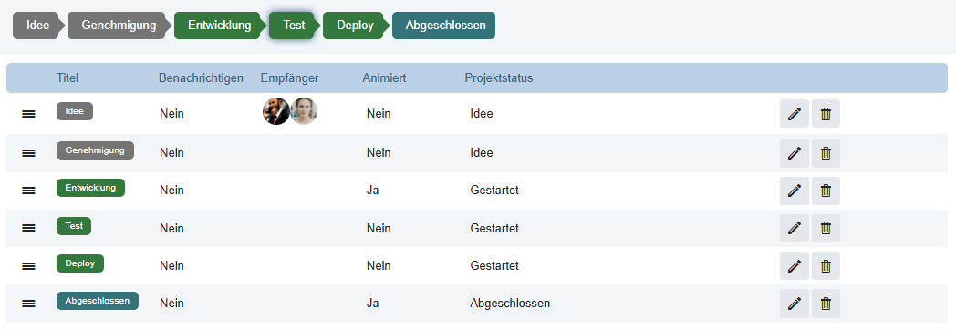 Wiederkehrende Prozesse