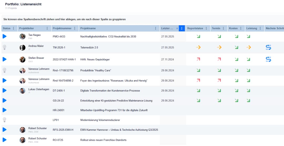 Use Cases Overview