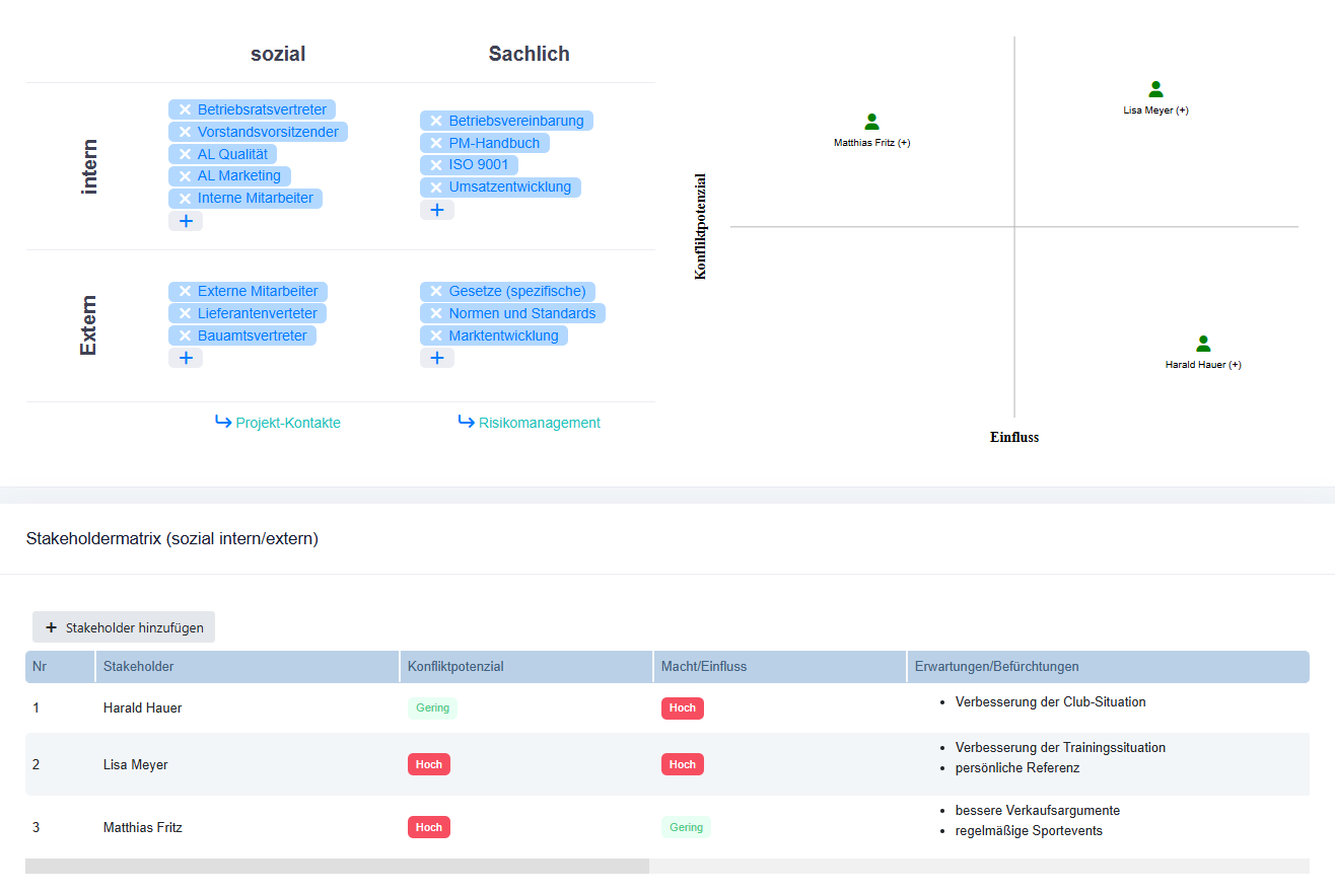 Stakeholder-Management