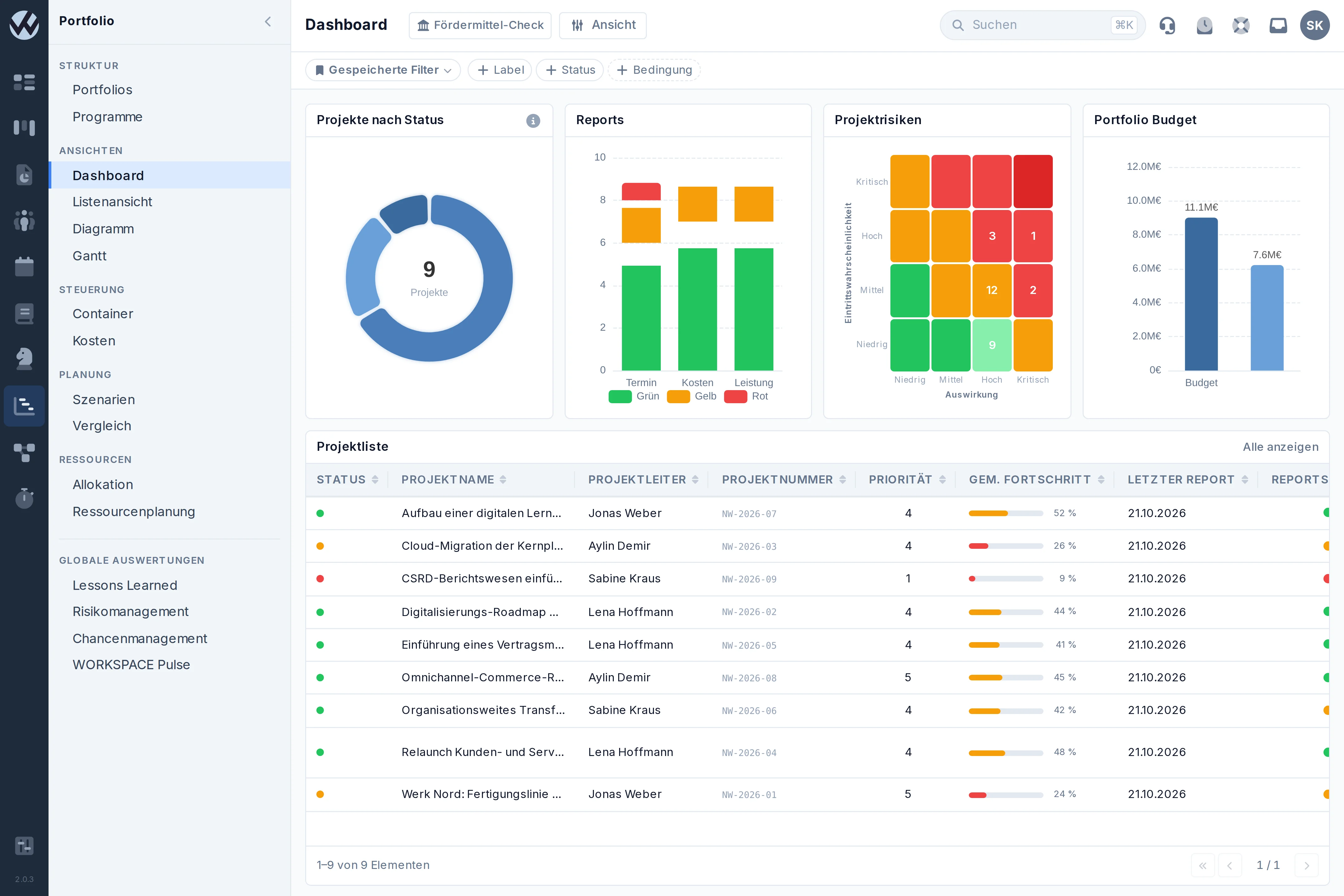 Portfolio-Dashboard in WORKSPACE.PM mit Projektstatus, Risikomatrix über alle Projekte, Projektliste und Berichtsampeln